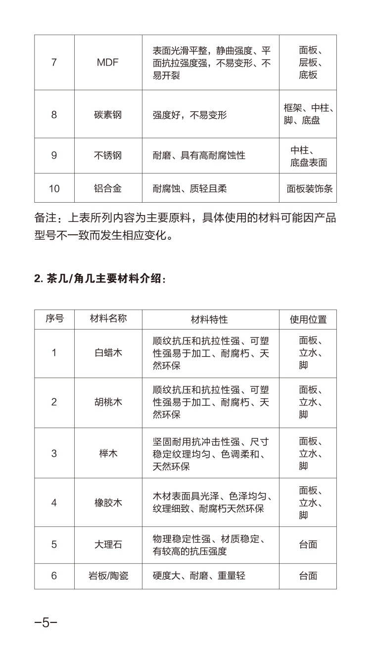 芝華仕配(pei)套說明書_05_副本(ben).jpg