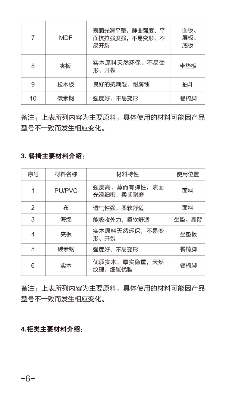 芝華仕配(pei)套說明書_06_副本(ben).jpg
