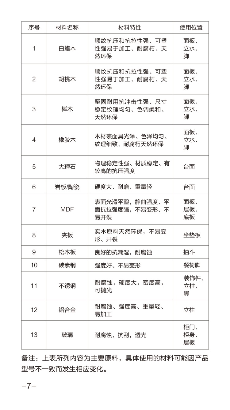 芝華仕配(pei)套說明書_07_副本(ben).jpg
